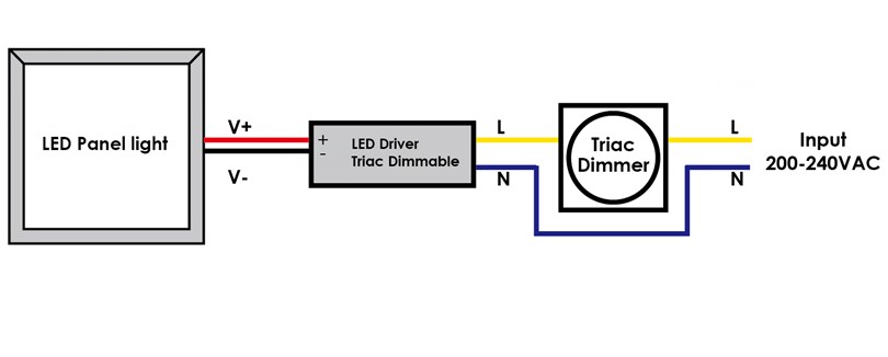 connexion driver dimmer triac